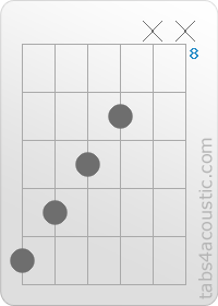 Diagramme de l'accord Eaug (12,11,10,9,x,x)